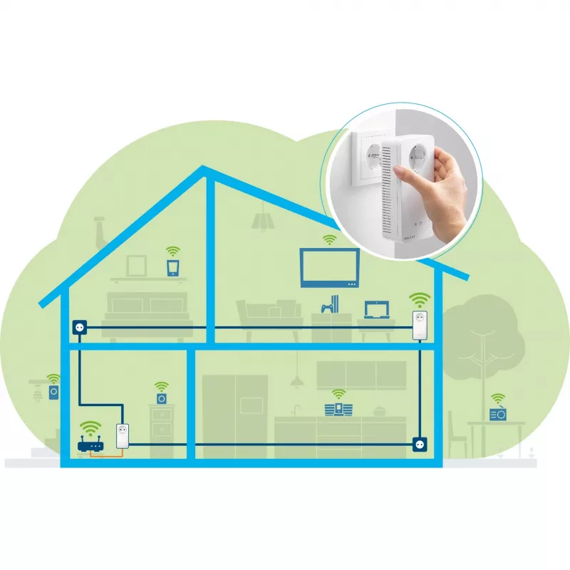 devolo Magic 2 WiFi next Powerline Starter Kit 1x devolo Magic 2 WiFi next Adapter, 1x devolo Magic 2 LAN Adapter