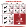 Royal Canin Feline Fit 2kg cats dry food Adult