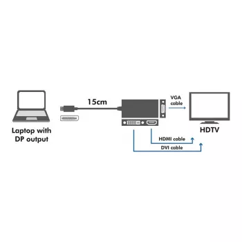 4K displayport to DVI/HDMI/VGA converter