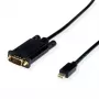 Video Cable Adapter VALUE 11.99.5807 2m Mini DisplayPort to VGA