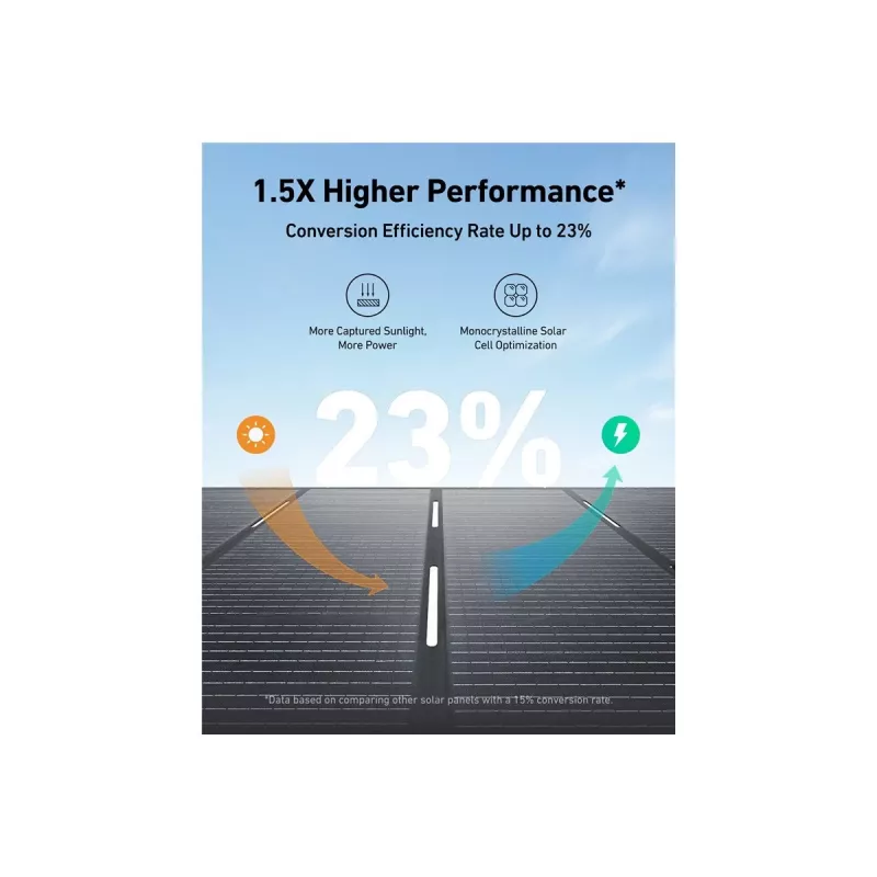 Anker SOLIX PS400 solar panel 400 W Monocrystalline silicon