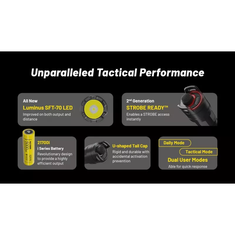 Tactical flashlight Nitecore P23i 3000 lm Black Aluminium IP68