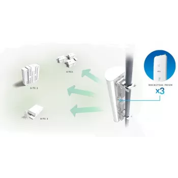 Ubiquiti AP-5AC-90-HD sector antenna airPrism, 5GHz, 22dBi, 2x2 MIMO, 90° (3x 30°), for Rocket 5AC-PRISM