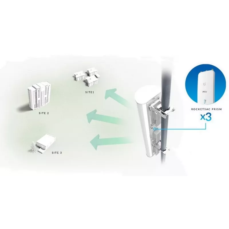 Ubiquiti AP-5AC-90-HD sector antenna airPrism, 5GHz, 22dBi, 2x2 MIMO, 90° (3x 30°), for Rocket 5AC-PRISM