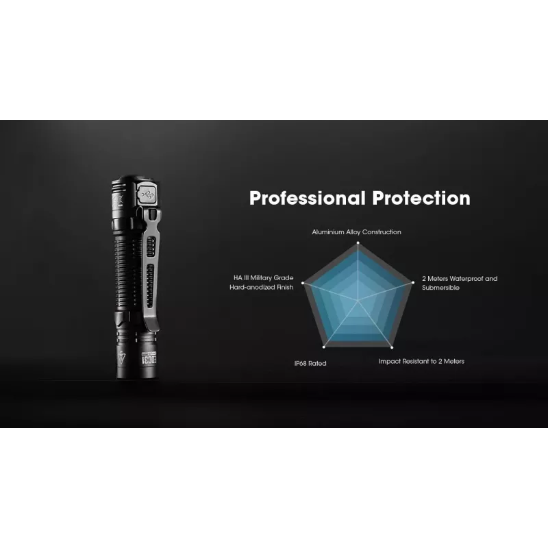 Nitecore EDC31 Flashlight, 3500 lm