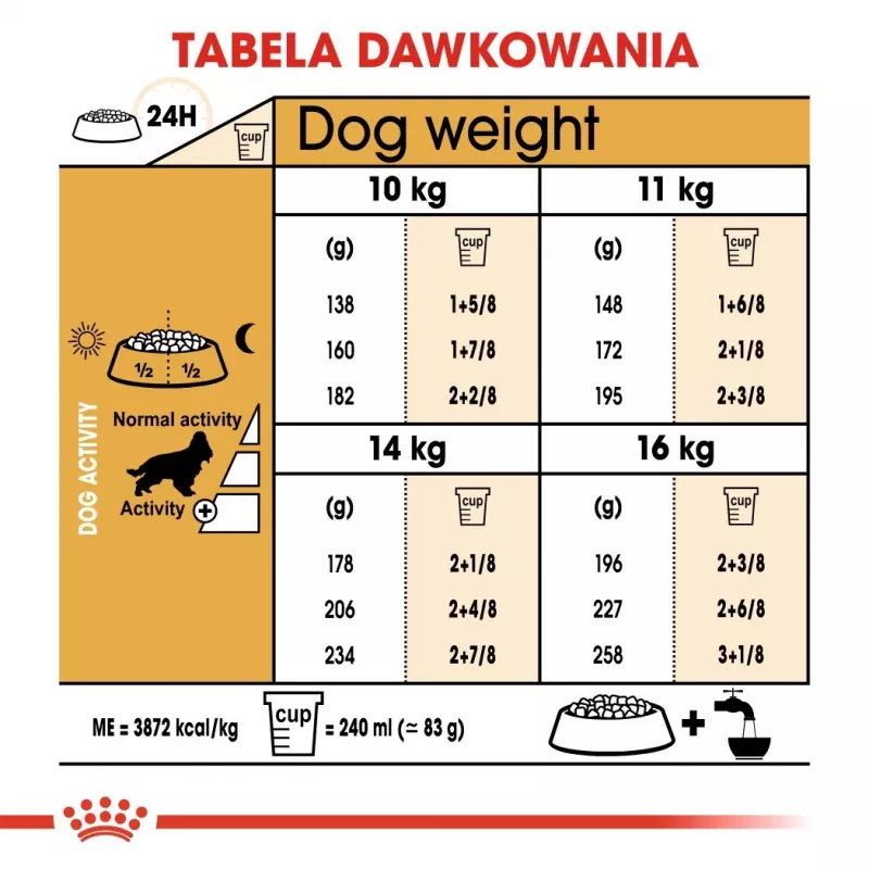 Royal Canin Cocker Adult Dry Dog Food 12 kg