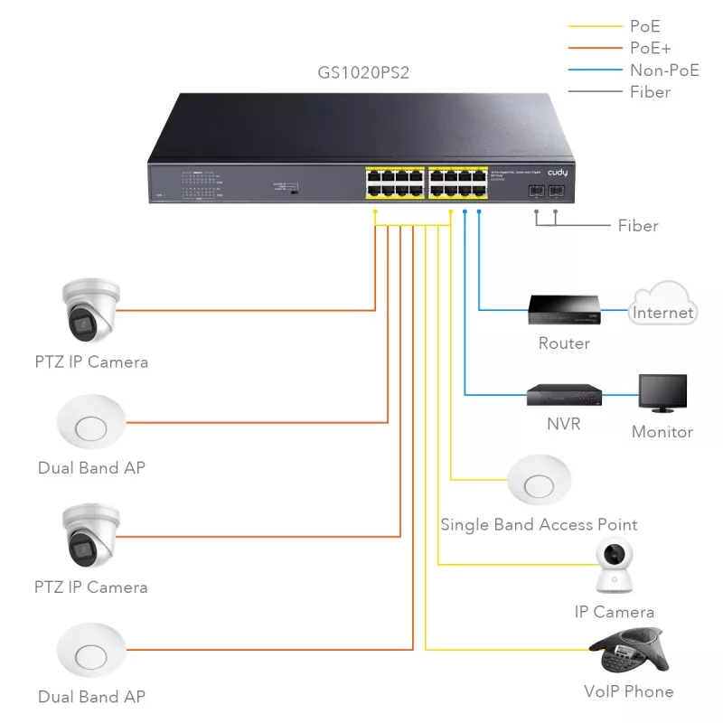 Cudy GS1020PS2 network switch Gigabit Ethernet 16 ports PoE