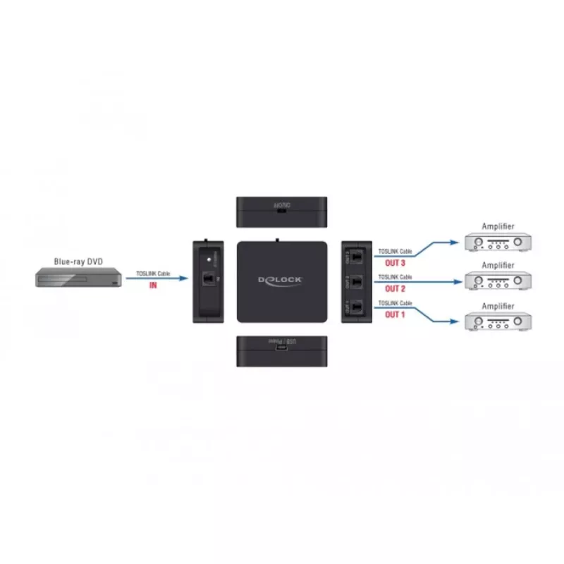 S/PDIF TOSLINK Splitter DeLOCK 63397