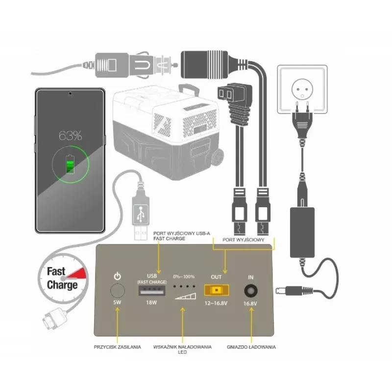 Yolco External Battery Power Bank for Yolco CSX5 Refrigerators