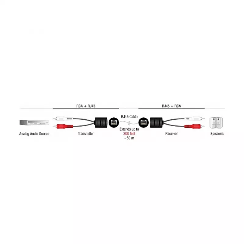 DeLOCK 87857 audio cable 2 x RCA RJ-45 Black Red White