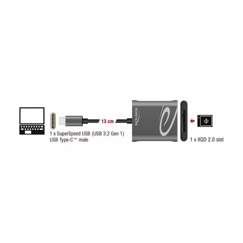 Card Reader DeLOCK 91741 USB 3.2 Gen 1 Type-C Black Grey