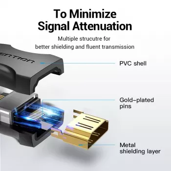 Vention HDMI Female to Female Coupler Adapter Black
