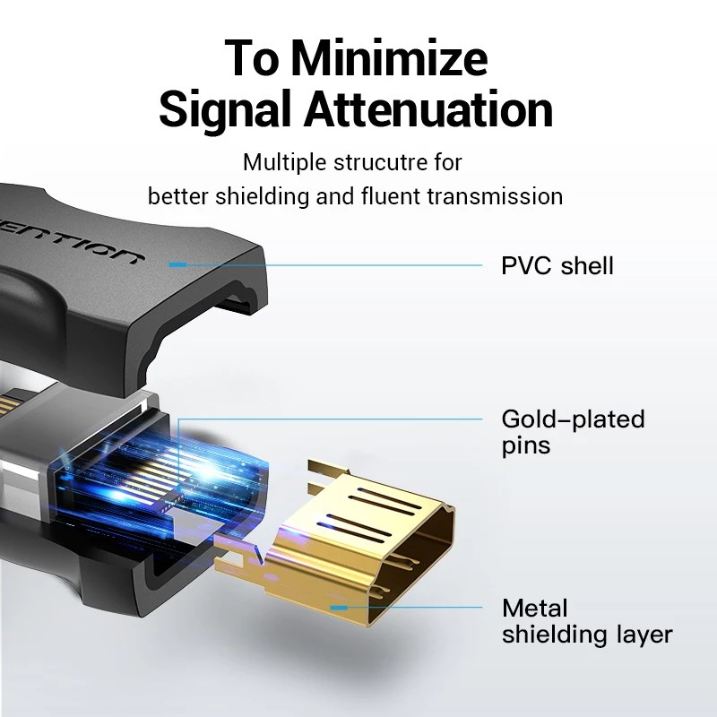 Vention HDMI Female to Female Coupler Adapter Black