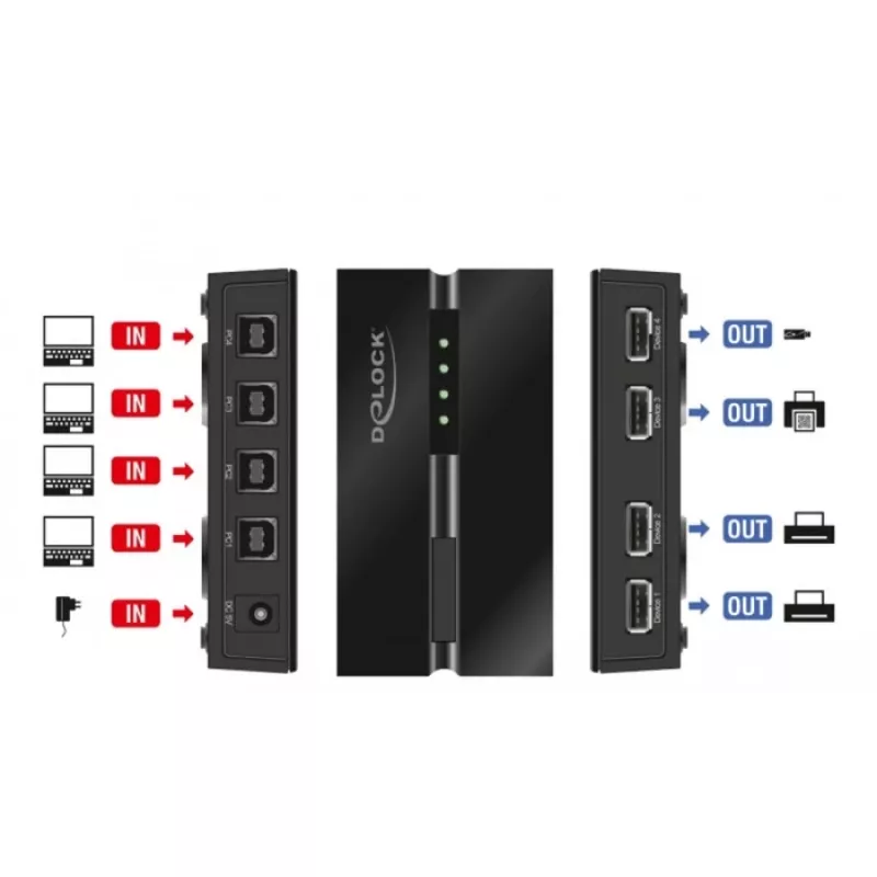 DeLOCK 11494 computer data switch Black USB Type-A Type-B 0.48 Gbit/s