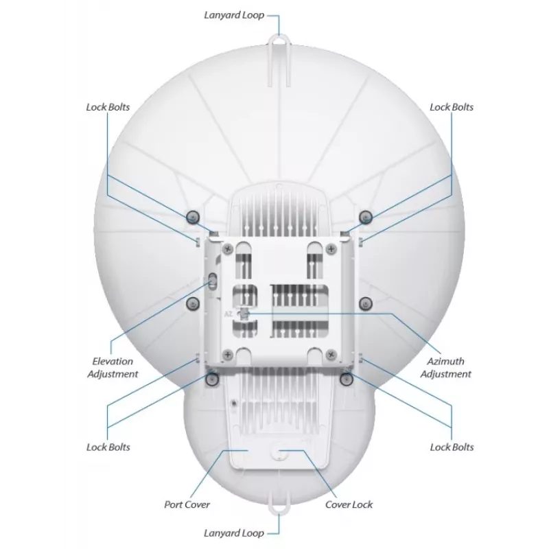 Ubiquiti AirFiber AF-24HD, 2Gbps+ Backhaul, 24GHz (price per piece) 2Gbps+