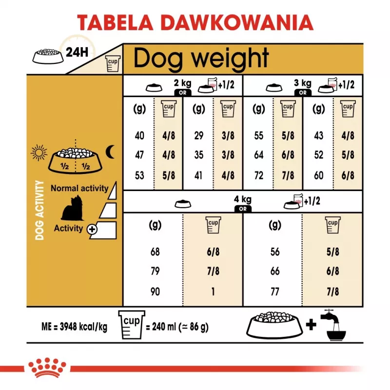 ROYAL CANIN BHN Yorkshire Terrier Adult dry dog food - 7.5 kg