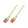 EFB-Elektronik RJ45 Patch Cable Cat.6 S/FTP LSZH Grey 0,5m Manufacturer: EFB Elektronik (K5510.0,5)
