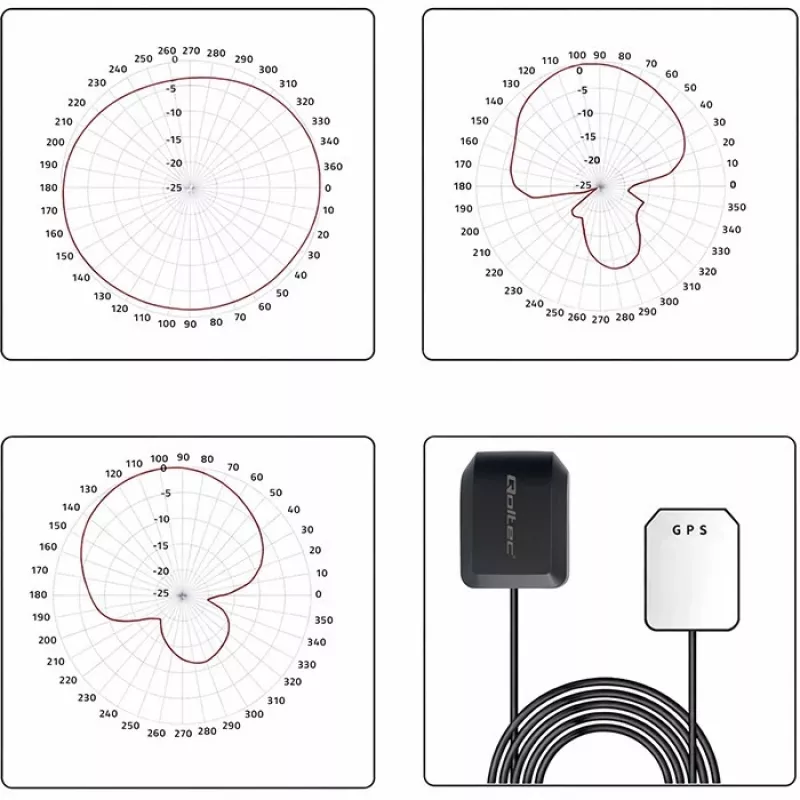 External GPS/GLONASS Antenna QOLTEC 28 dBi 50 W with SMA right-angle connector