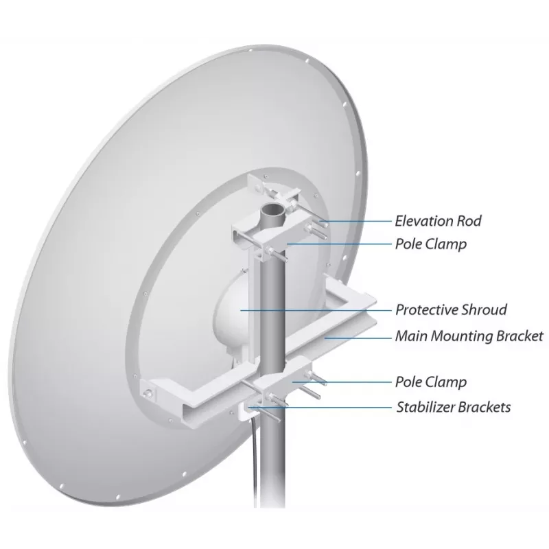 Ubiquiti RD-5G34 Networks airMAX Network Antenna Directional Antenna 34 dBi