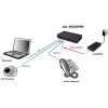 Unmanaged Switch ALLNET ALL-SG8205PD