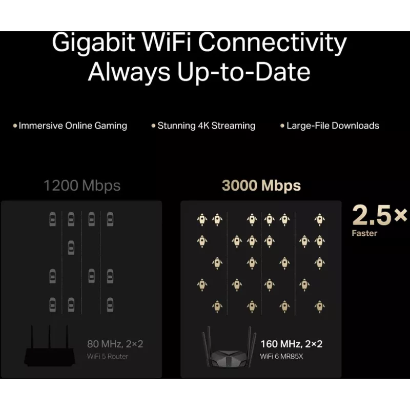 Tabletop router MERCUSYS MR85X AX3000 Dual-band Wi‑Fi 6, 3000 Mbps, 4 antennas, 3 Gigabit LAN ports, black