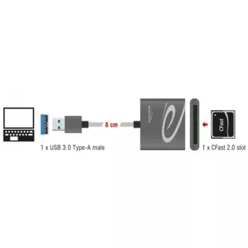 Card Reader DeLOCK 91525 USB 3.2 Gen 1 Grey