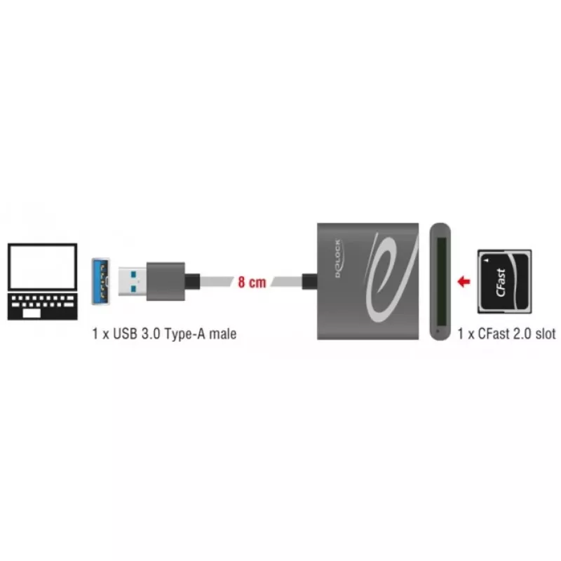 Card Reader DeLOCK 91525 USB 3.2 Gen 1 Grey