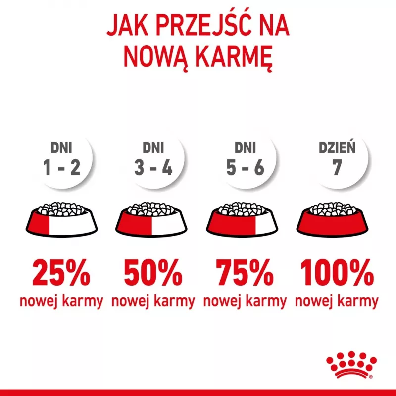 Dry dog food Royal Canin Mini Puppy 2 kg — small breeds, chicken, 31% protein