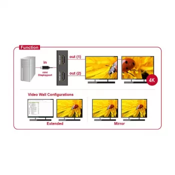 Video Splitter DeLOCK 87696 Mini DisplayPort to 2x HDMI