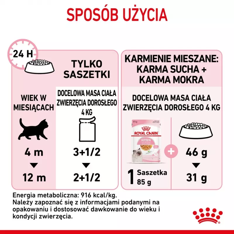 Wet kitten food Royal Canin Kitten Jelly 85 g — chicken flavour, 85 g sachet, 12 pcs