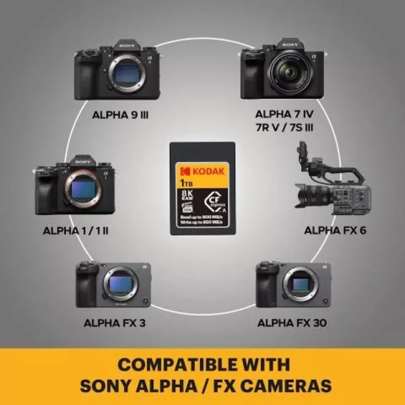 CFexpress Type A memory card Kodak EKMCFXA480GK 480GB