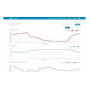 SENCOR SWS 12500 WiFi PRO station meteo