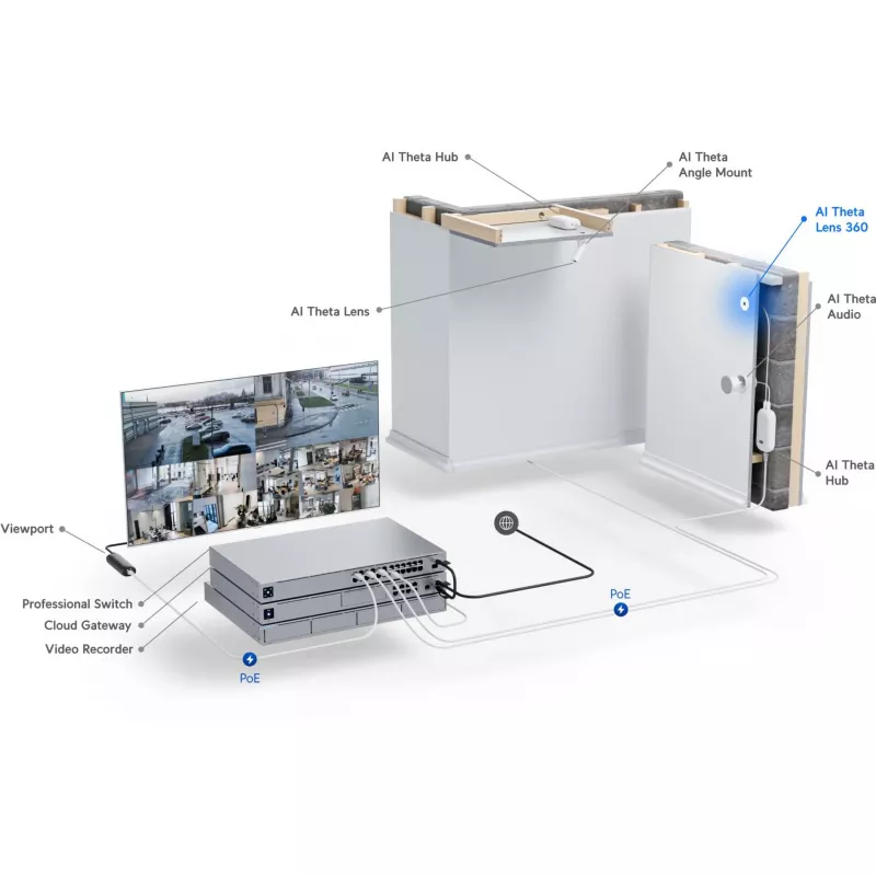 Ubiquiti UniFi AI Theta 360 Lens• 4K• 360°• UVC-AI-Theta-Lens-360 (UVC-AI-Theta-Lens-360)