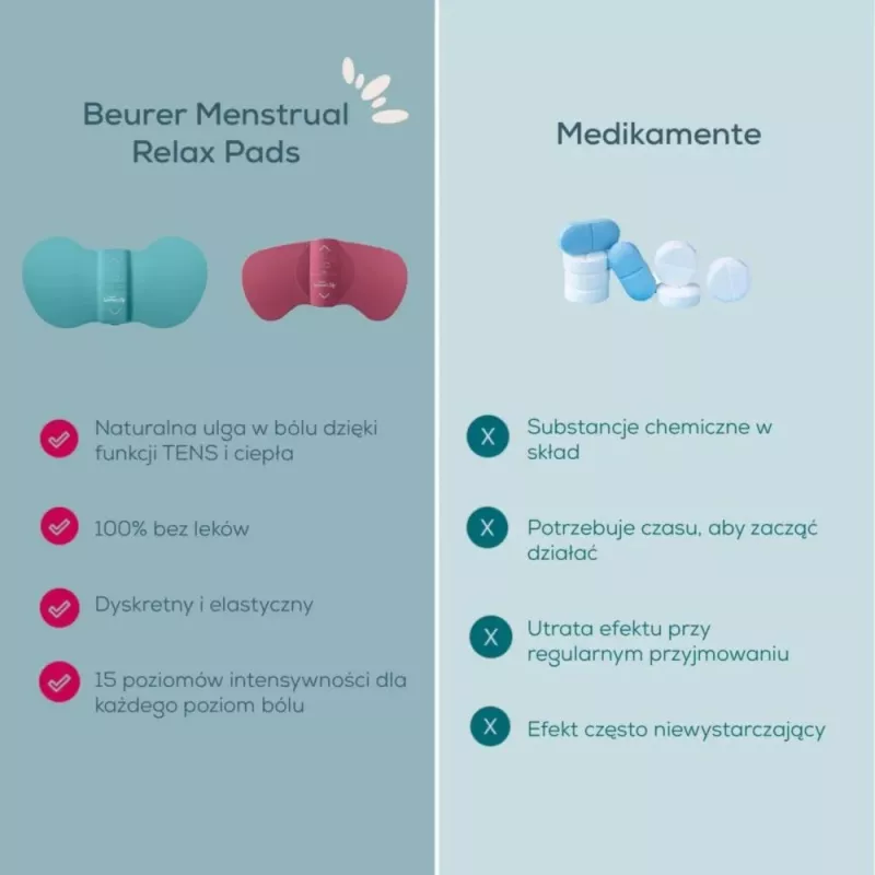 Menstrual Massager Beurer EM 50 Berry — electric menstrual pain relief device