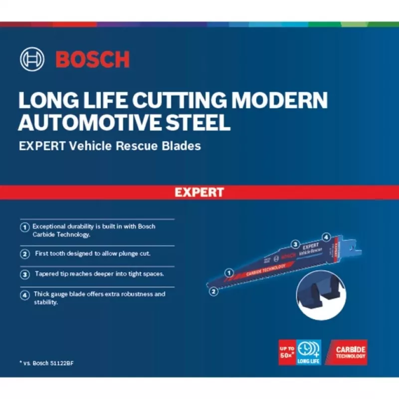Bosch Expert 2608900379 Reciprocating saw blade High carbon steel (HCS) 10 pc(s)