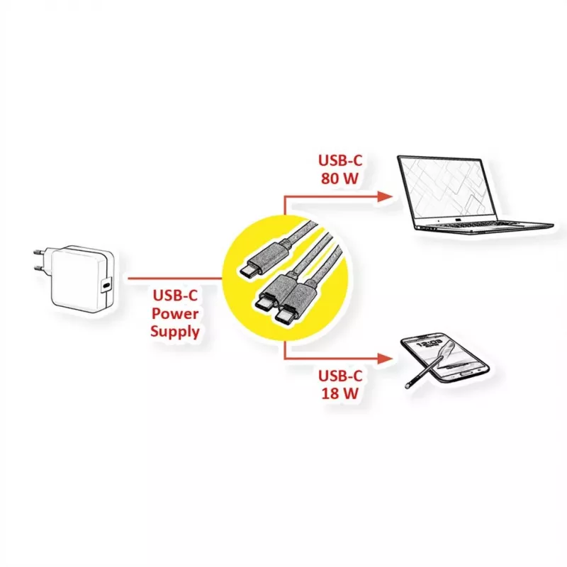 ROLINE - USB Cable - 24 pin USB-C (M) to 24 pin USB-C (M) - USB 2.0 - 1.85 m - USB-Power Supply (100 W) - Black (11.02.8308)
