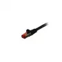 Synergy 21 0.15m Cat6 RJ-45 - 0,15 m - Cat6 - S/FTP (S-STP) - RJ-45 - Black
