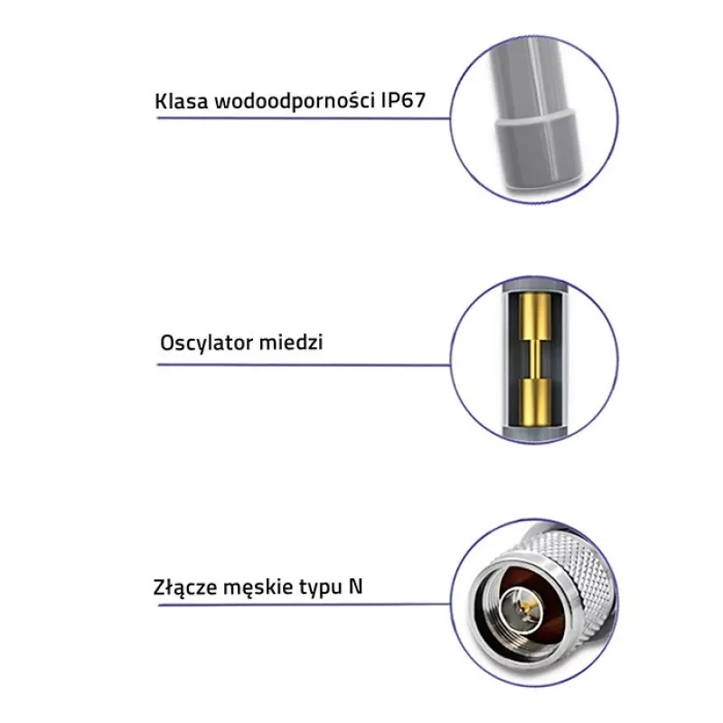 Outdoor LoRa antenna QOLTEC 12 dBi 868 MHz, 1.5 m cable