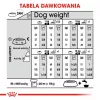 ROYAL CANIN Mini Dermacomfort - dry food for adult small breeds of dogs with sensitive skin prone to irritation - 3kg