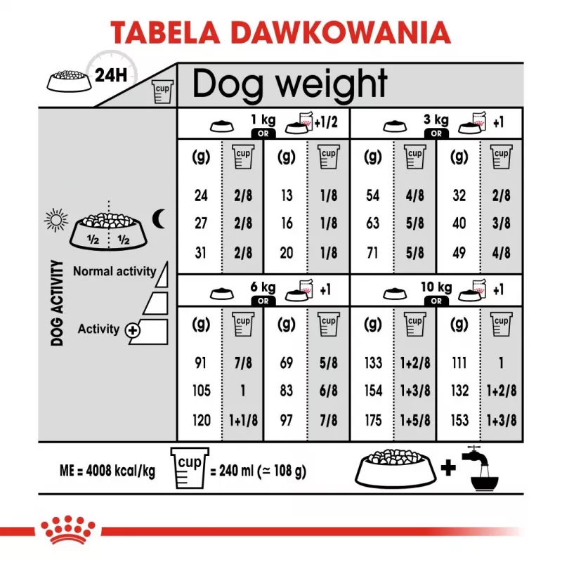 ROYAL CANIN Mini Dermacomfort - dry food for adult small breeds of dogs with sensitive skin prone to irritation - 3kg