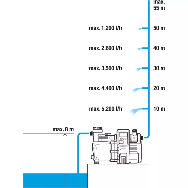 1760-20 Premium 6000-6 230 V 6000 l-h automatic domestic water heater