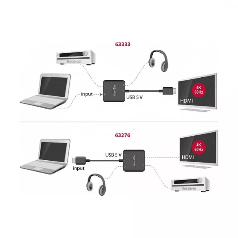 HDMI Audio Extractor DeLOCK 4K 60 Hz compact