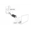 Delock - USB-Adapter - 24 pin USB-C (M) to Micro-USB Type B (W) - USB 3,1 - Black (65678)