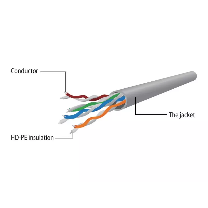 PATCH CABLE CAT5E UTP 7.5M/BLACK PP12-7.5M/BK GEMBIRD
