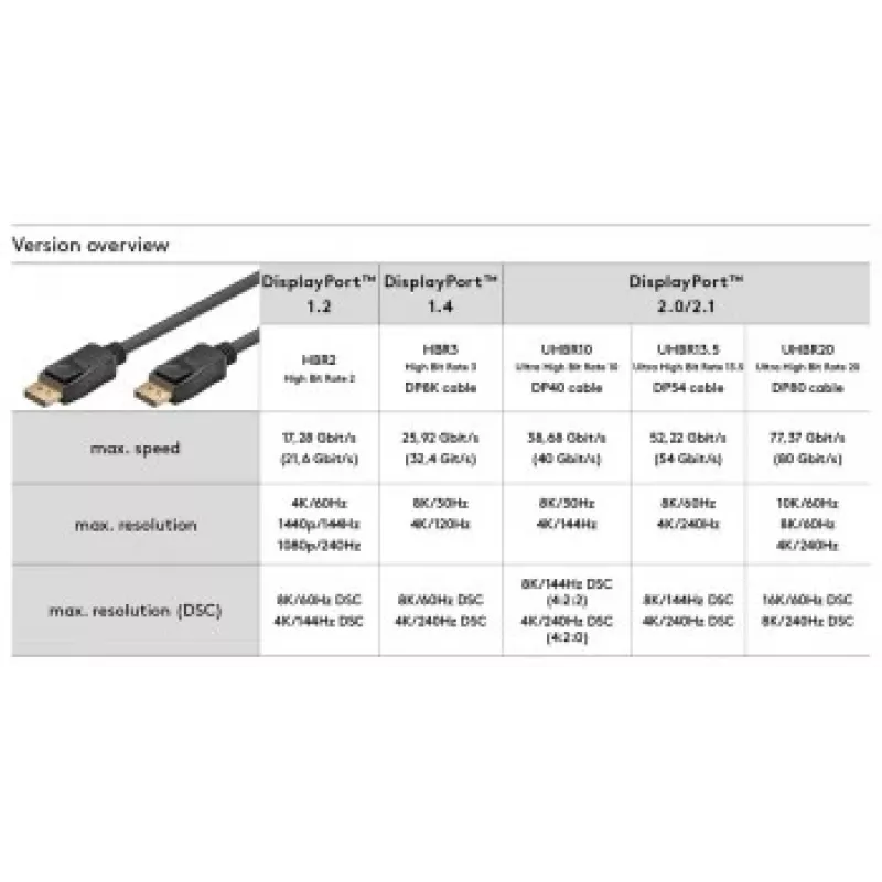 Goobay DisplayPort Connector Cable 1.4 3m DisplayPort to DisplayPort