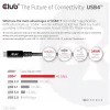 CLUB3D USB4 Gen3x2 Type-C Bi-Directional Cable 8K60Hz, Data 40Gbps, PD 240W(48V/5A) EPR M/M 2m / 6.56ft