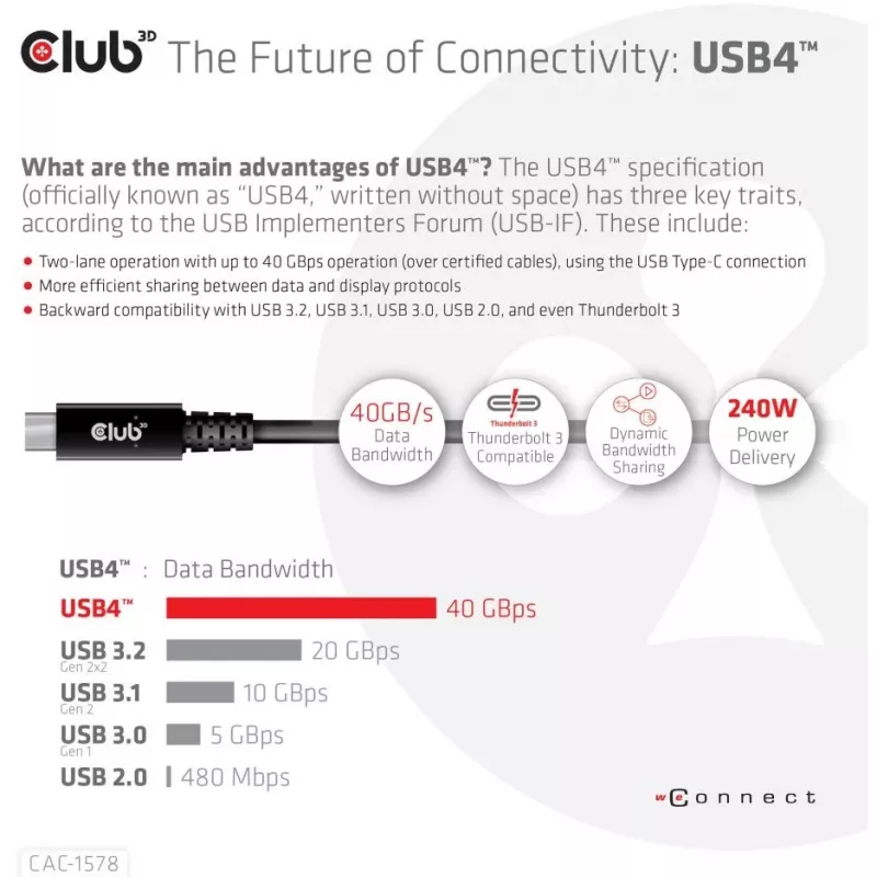 CLUB3D USB4 Gen3x2 Type-C Bi-Directional Cable 8K60Hz, Data 40Gbps, PD 240W(48V/5A) EPR M/M 2m / 6.56ft