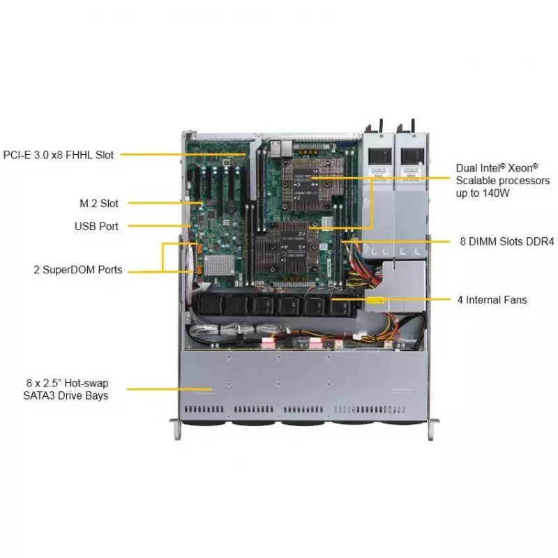 Supermicro SuperServer 1029P-MTR - Intel® C621 - LGA 3647 (Socket P) - 10,4 GT/s - Intel® Xeon® - DDR4-SDRAM - 1000 GB