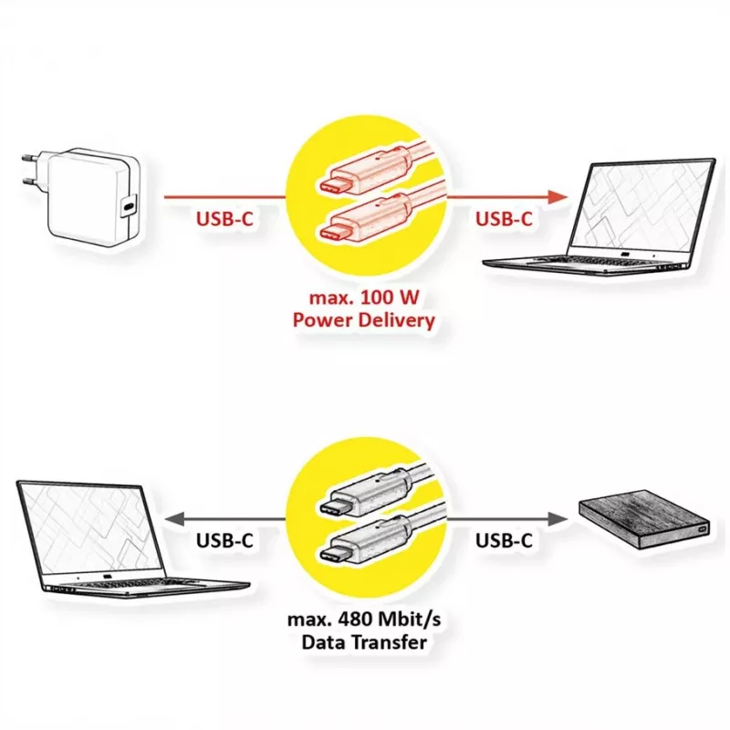 USB cable VALUE 11.99.8310 3 m USB C Black USB 2.0