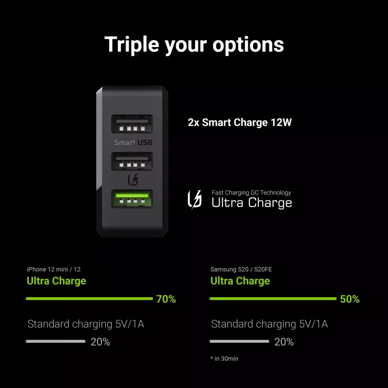Green Cell CHARGC03 mobile device charger Black Indoor